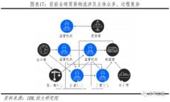 如何创建和发送TP钱包口令红包：详细指南