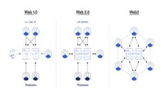 根据您的需求，我将为您构建符合的和相关内容